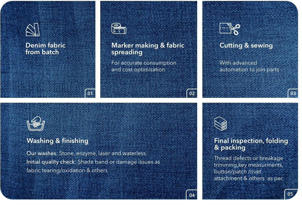 Denim Garment Manufacturing Flow